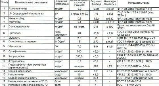 Фрагмент протокола 2026 года: таблица результатов анализа воды